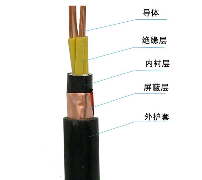 KVVP控制電纜